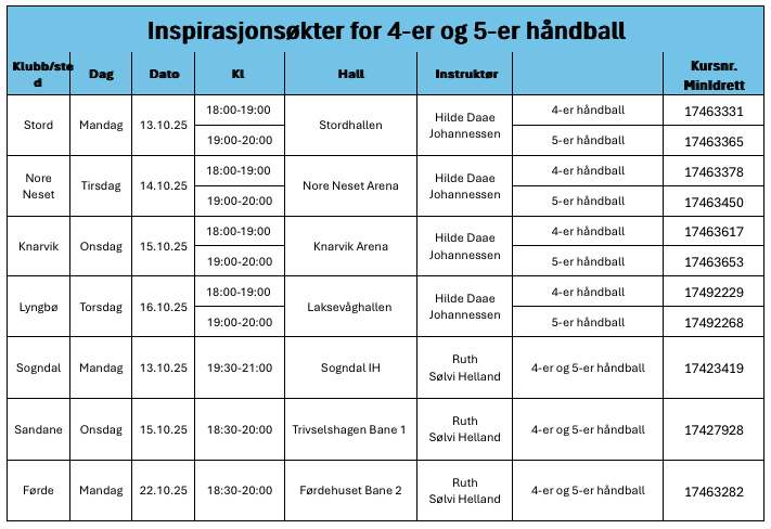 Skjermbilde 2025-08-27 kl. 13.19.36.png