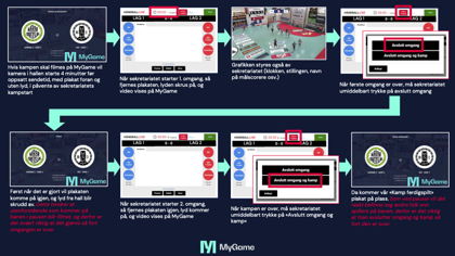 MyGame og håndtering i sekretariatet