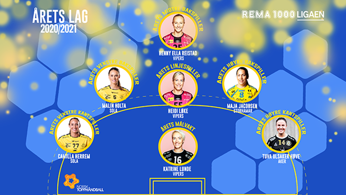 2021 Årets Lag for kvinner.png