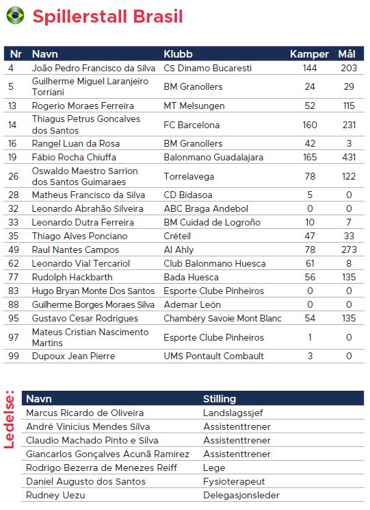 20220105 Gjensidige Cup Brasil.JPG