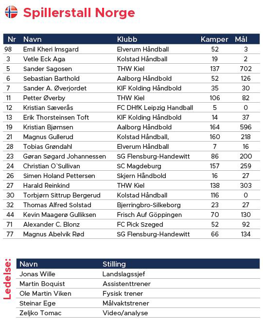 20220105 Gjensidige Cup Norge.JPG