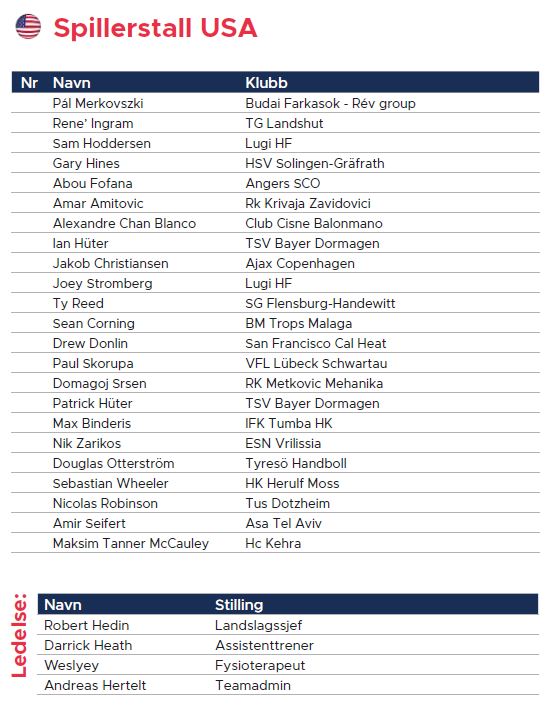 20220105 Gjensidige Cup USA.JPG