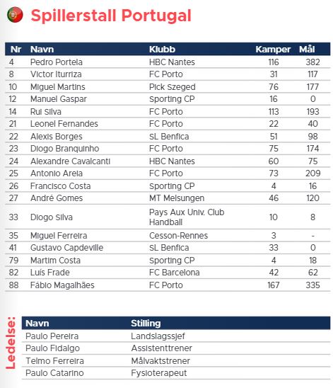 20230105 Gjensidige Cup Portugal.jpg