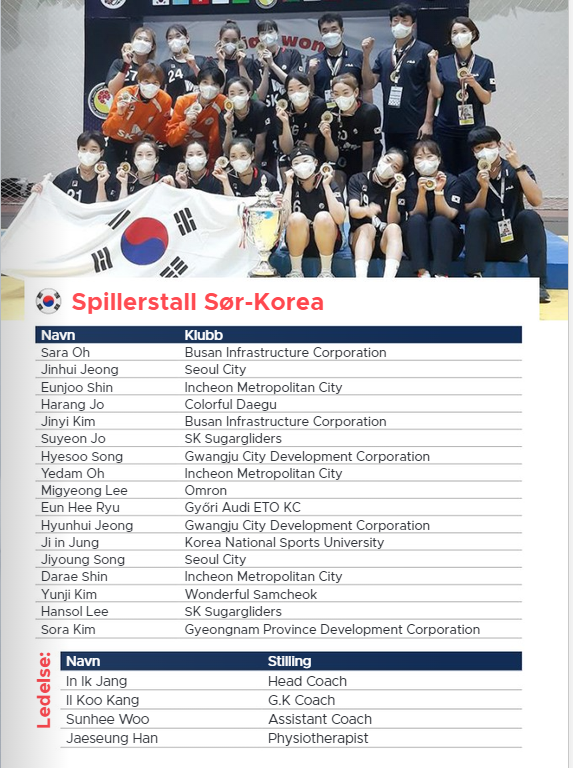 S&oslash;r-Korea.jpg
