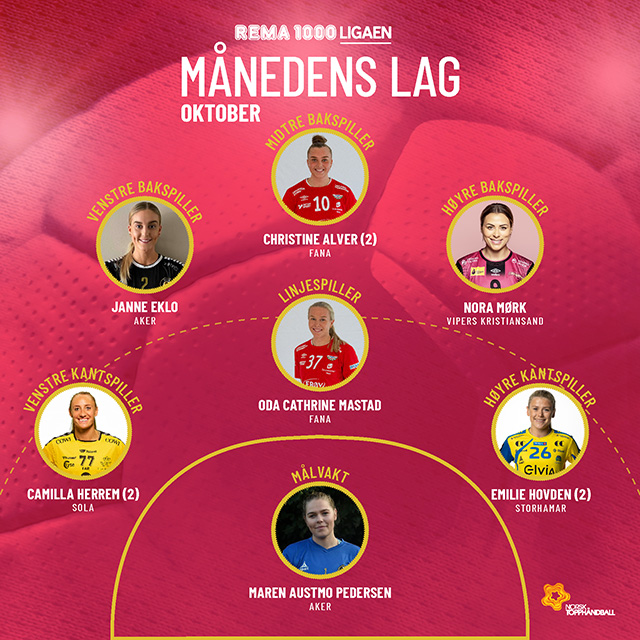 20211109 M&aring;nedens lag oktober REMA 1000-ligaen for kvinner.jpg