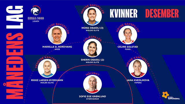 2022 M&aring;nedens lag kvinner desember 640x360.jpg