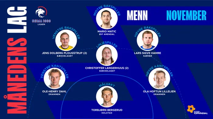 2022-Mnd-lag-menn---november.jpg