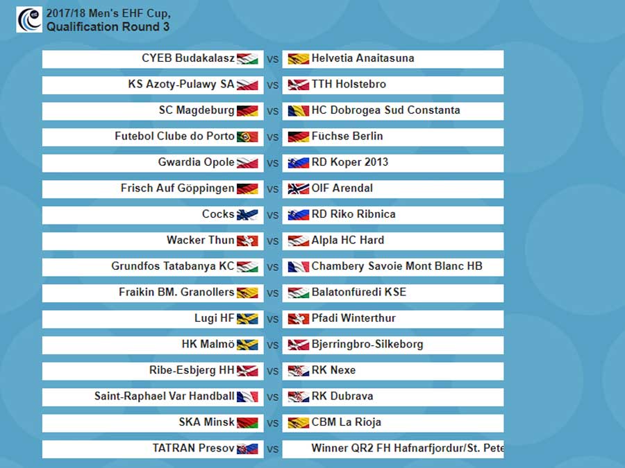 Oversikt over trekningen