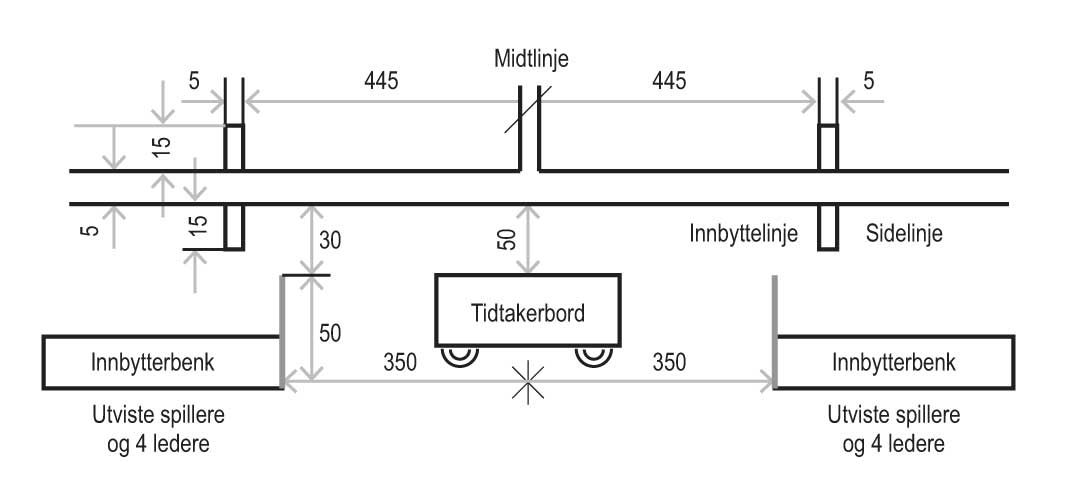 Markeringer p&aring; spillebanen