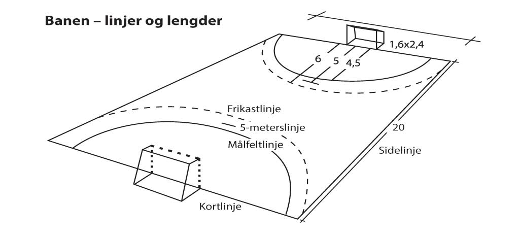 Minihåndballbane Minihåndballbane