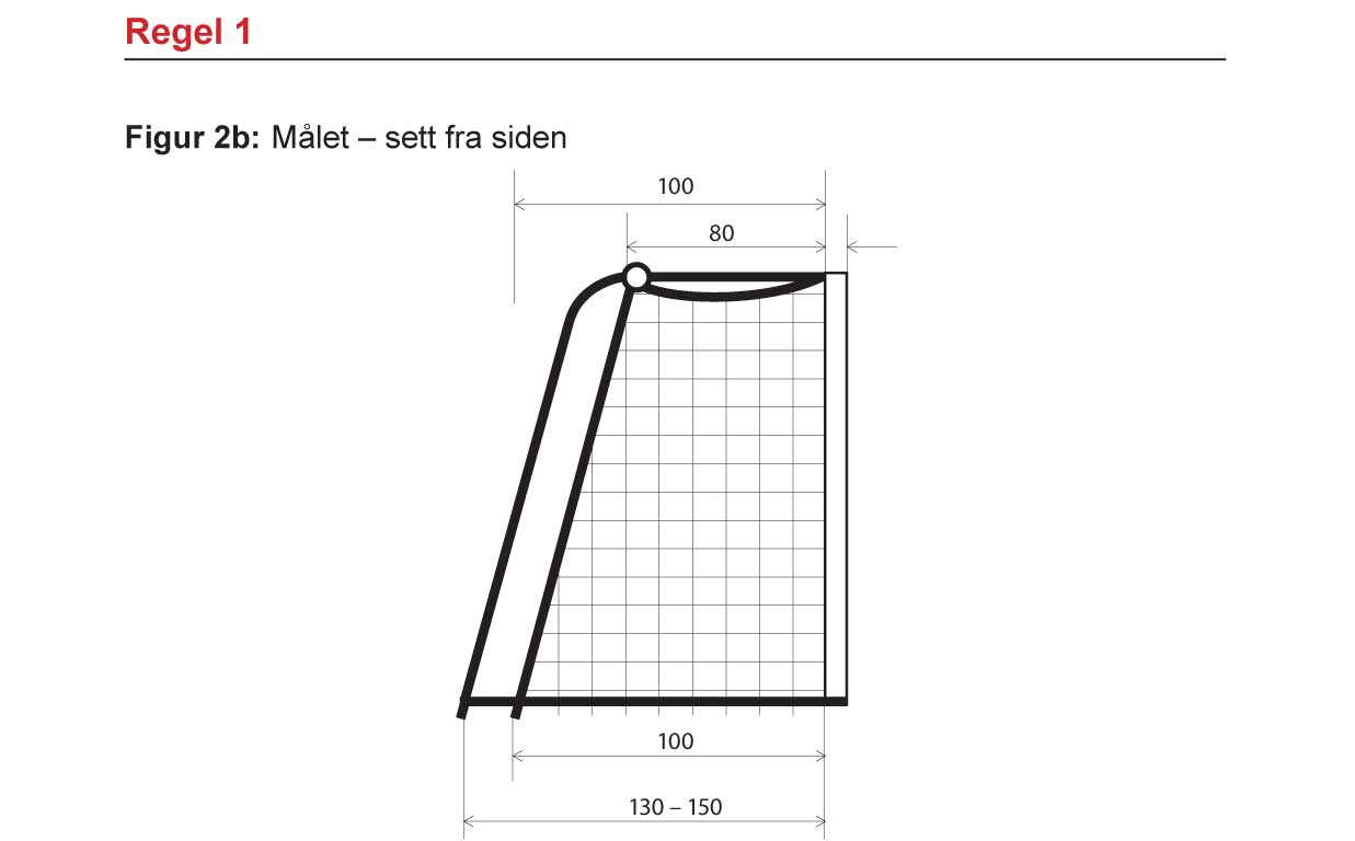 Målet sett fra siden 2b Målet sett fra siden 2b