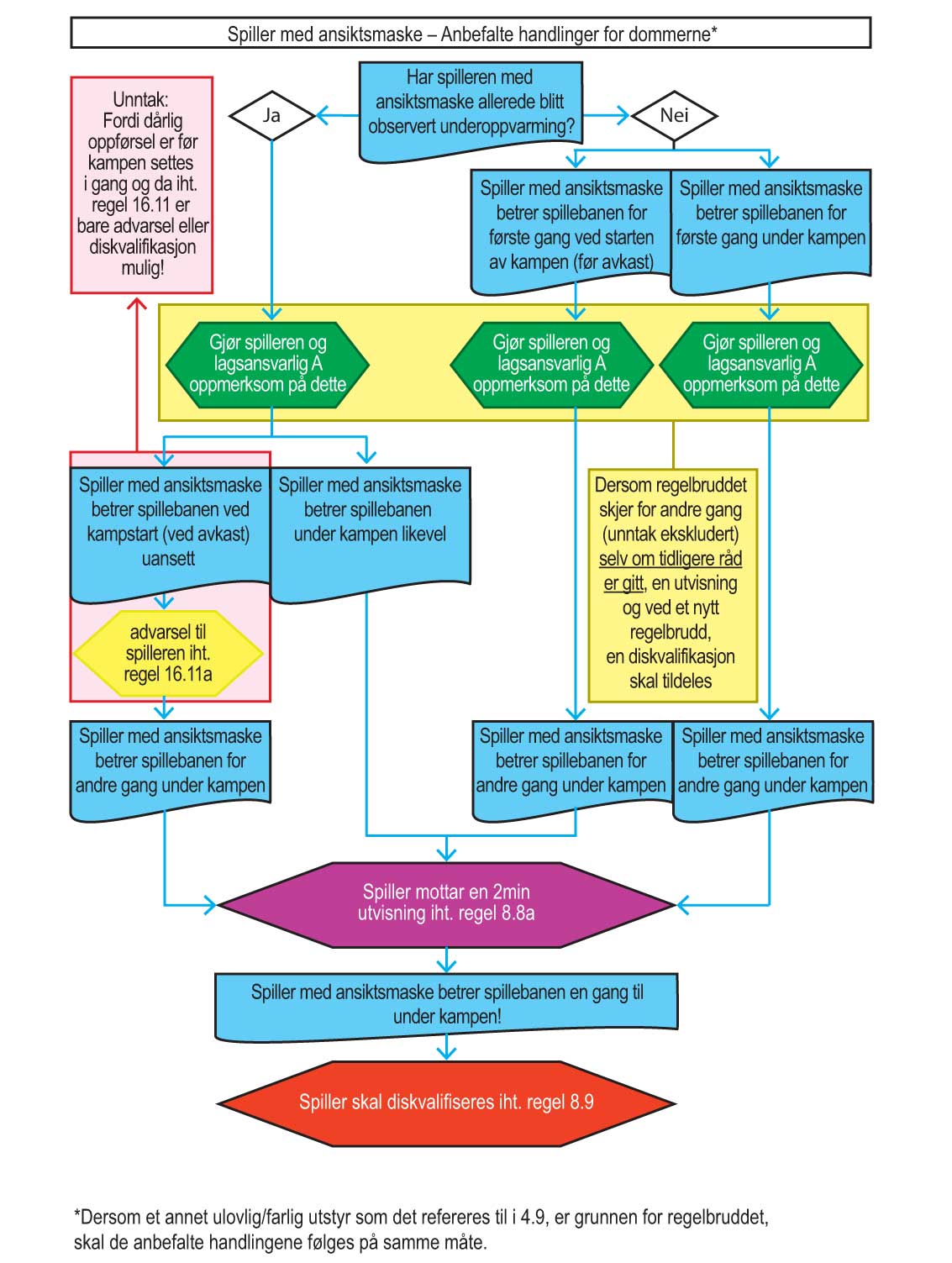 Spillere med ansiktsmaske illustrasjon