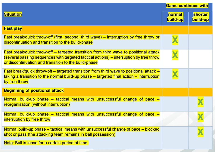 Illustrasjon passivt spill (2).jpg