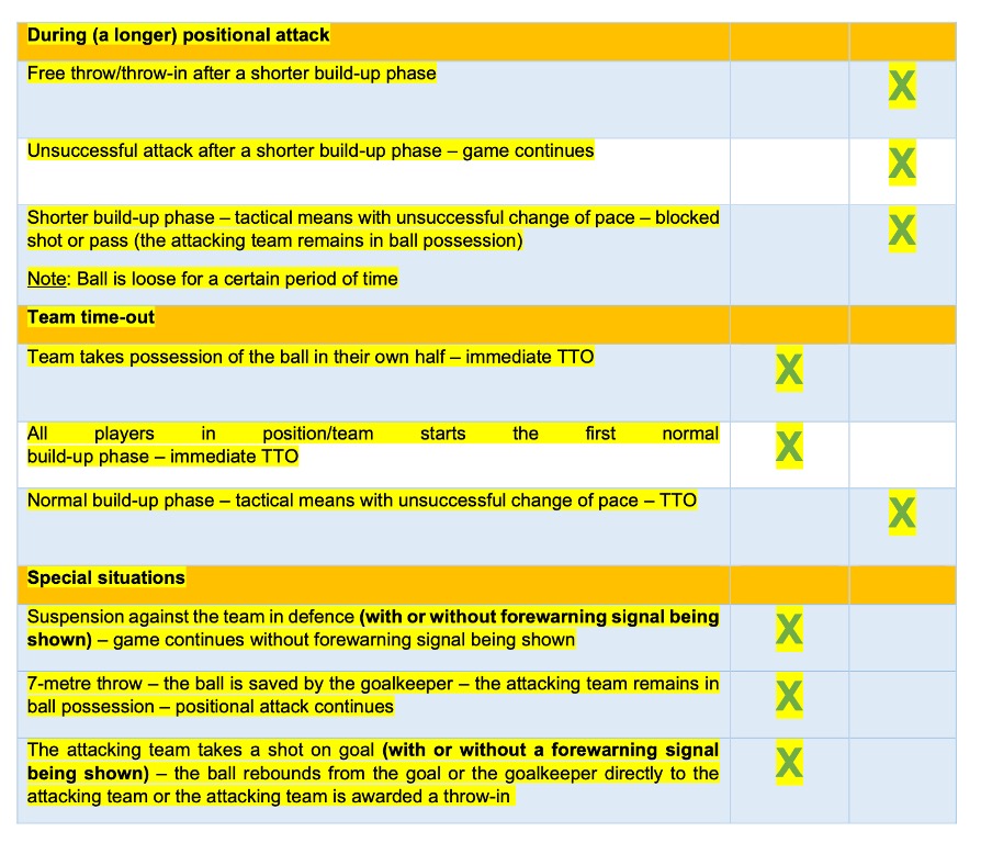 Illustrasjon passivt spill.jpg