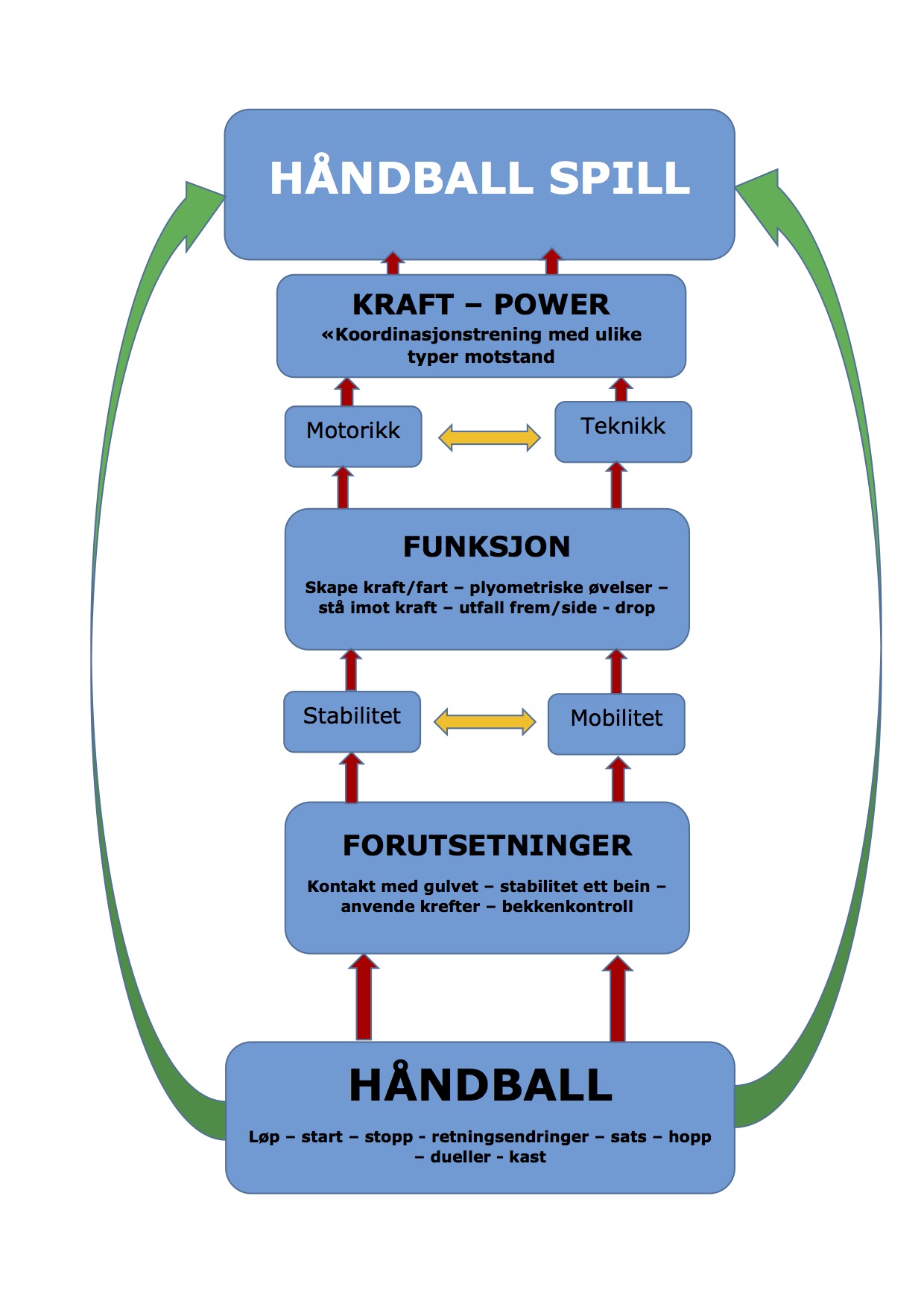 KART inndeling av trening.jpg