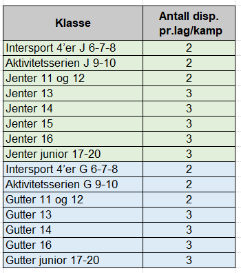 Dispensasjoner.png