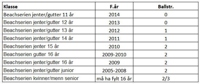 klasser beachserien.png