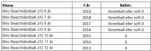 klasser mini beachhåndball.png