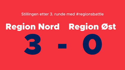 Region Nord øker ledelsen i Regionsbattle