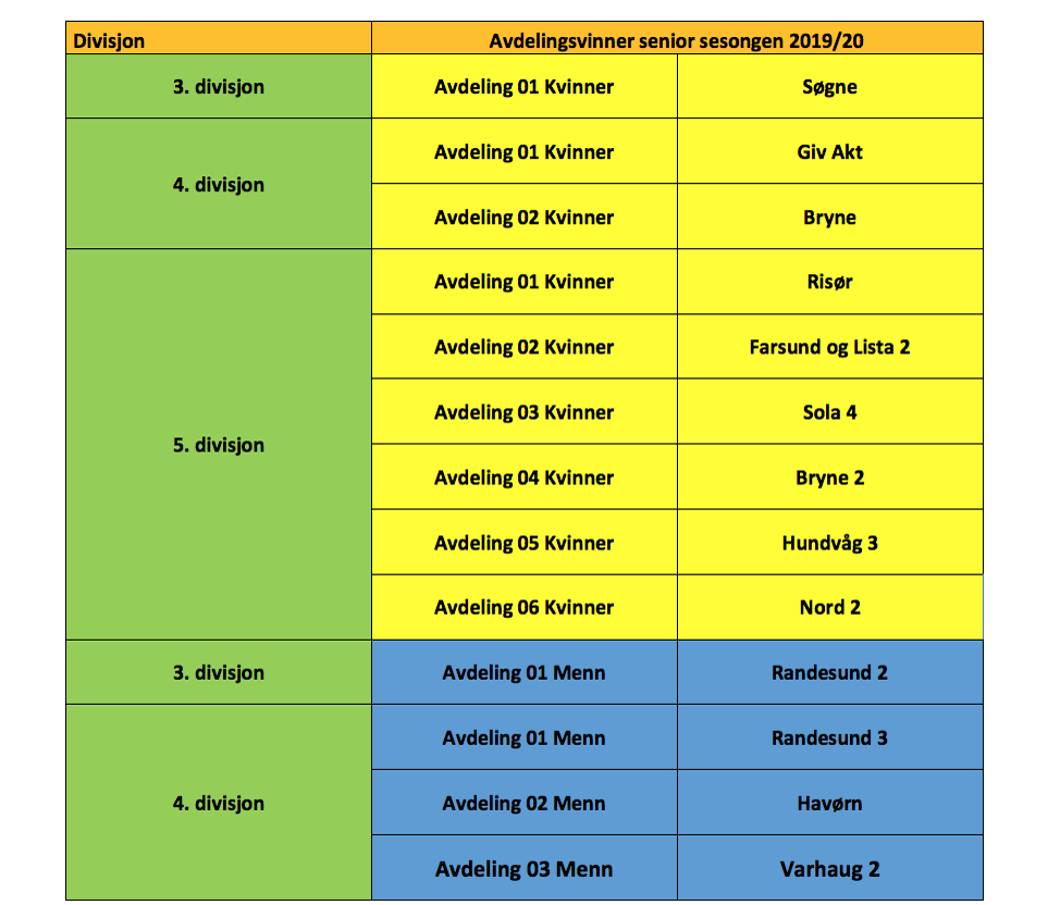 Bilde 3 avdelingsvinnere.png