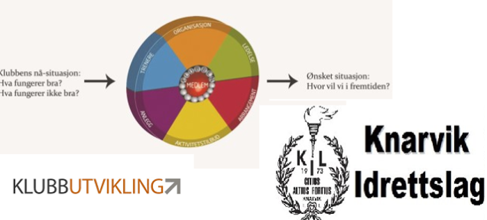 Knarvik IL klubbutvikling.png